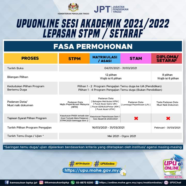 UPUOnline Sesi Akademik 2021/ 2022 Lepasan SPM & STPM / Setaraf 1